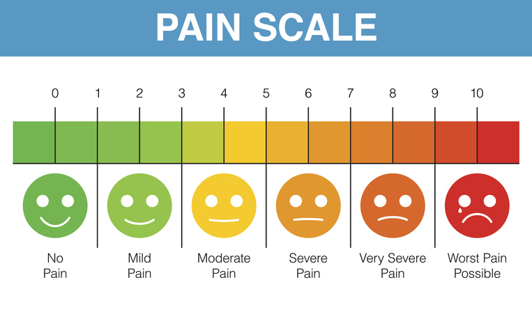 Faces Pain Scale image