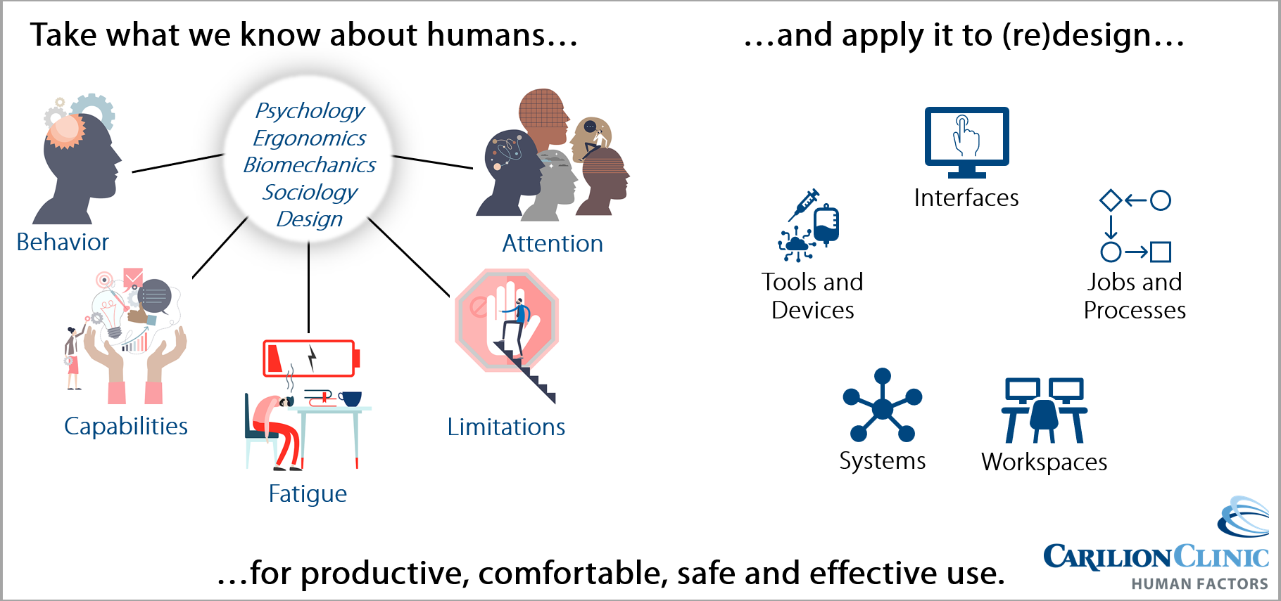 Applied Human Factors | Carilion Clinic