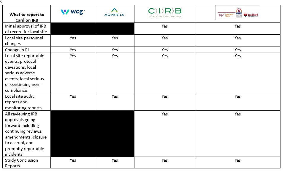 reporting requirements table 