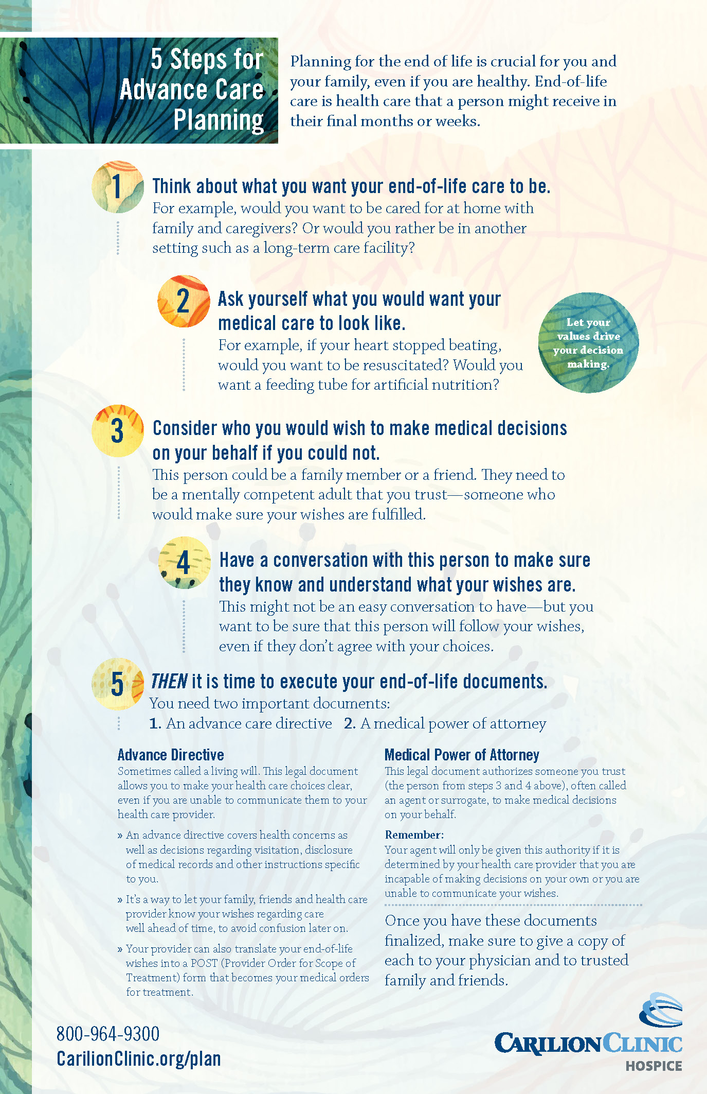 steps for advance care planning