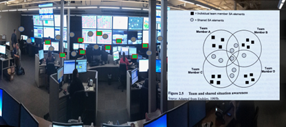 Distributed Situation Awareness