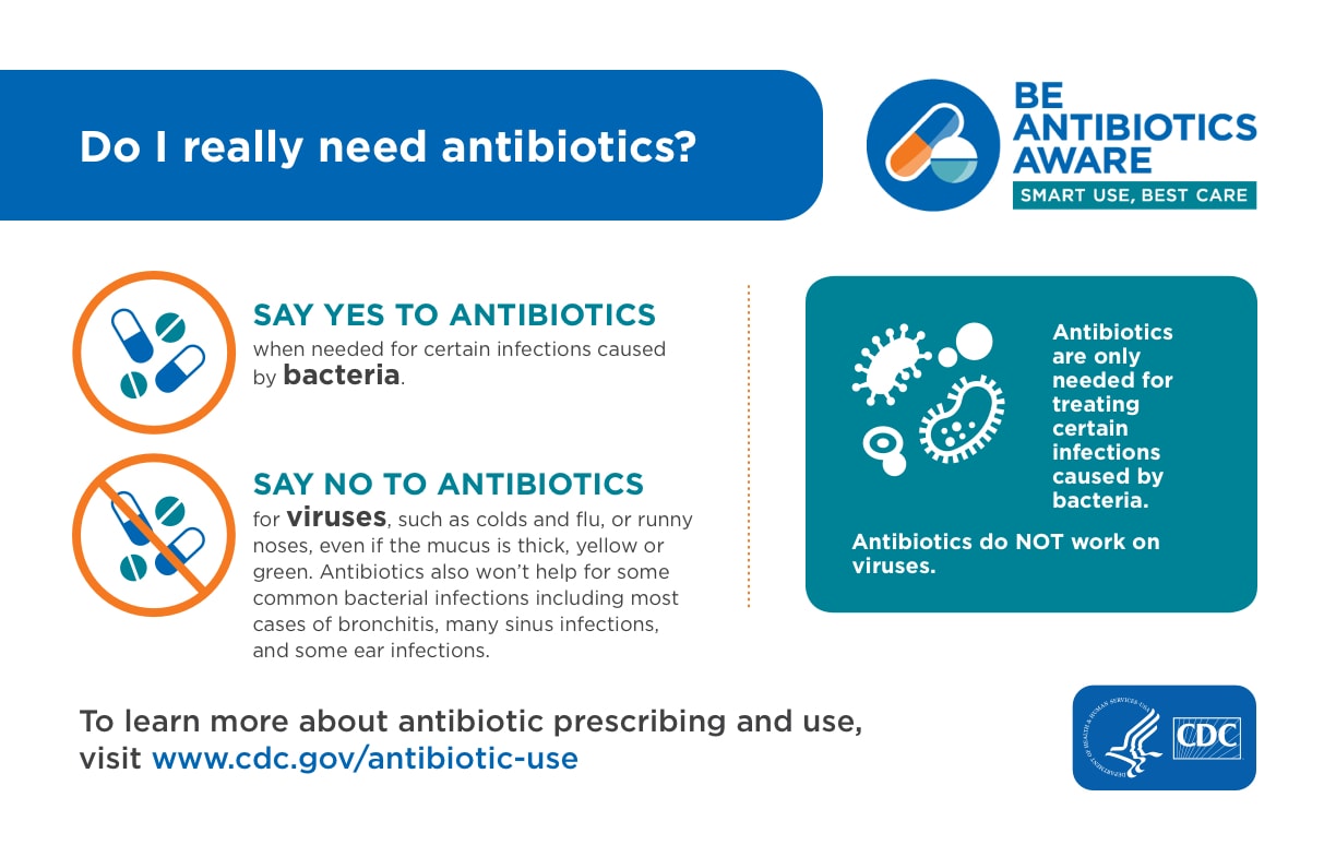 Infographic from the CDC explaining when antibiotics are needed