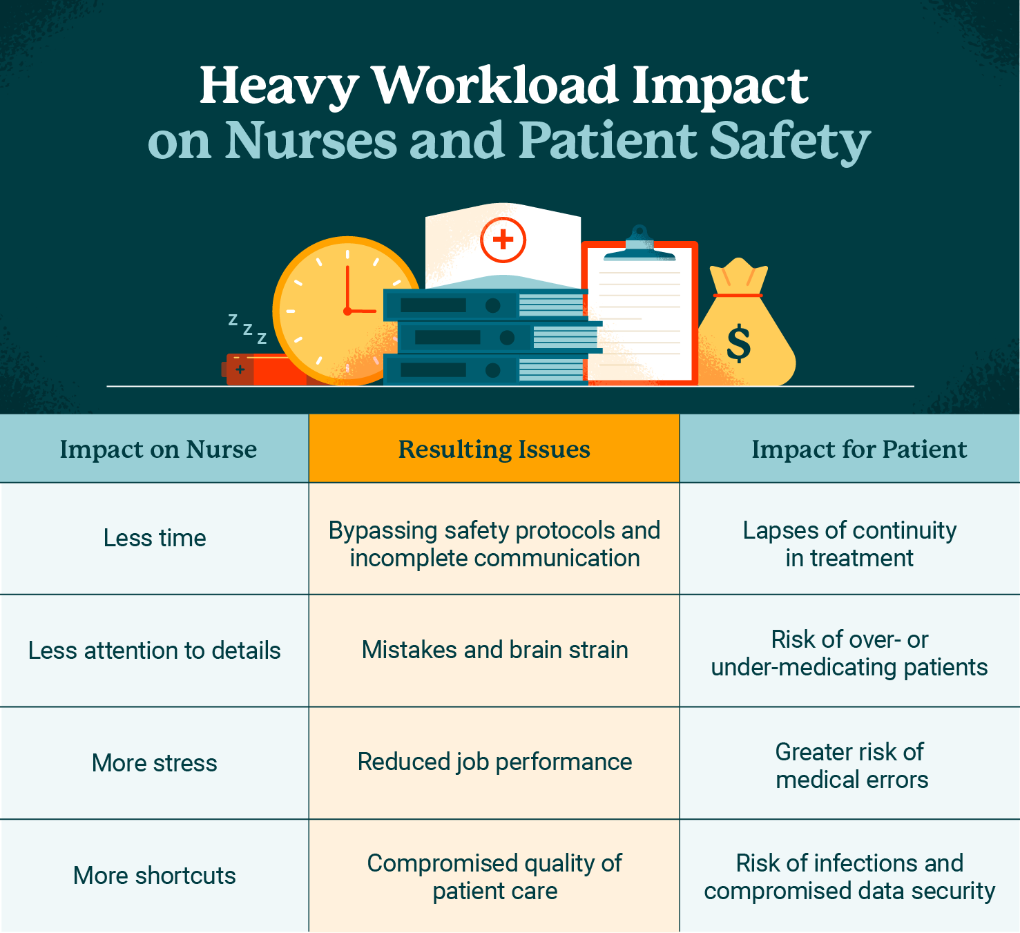 heavy workload impact chart